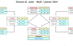 Second tournoi de 5 Quilles   à Saint Malo le 7 janvier ! 